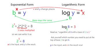 Log Form Vs Exponential Form