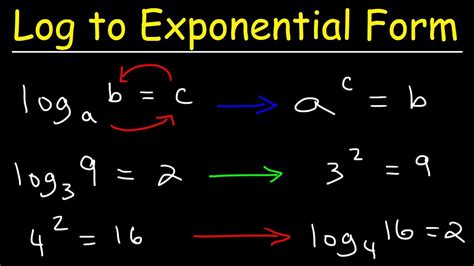 Log Formula Exponential