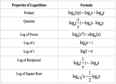 Log Function Key