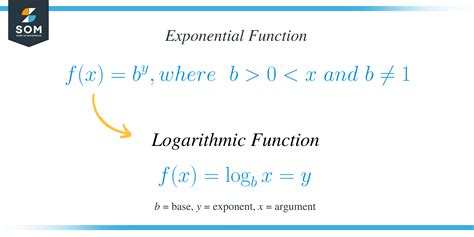 log function mathematics