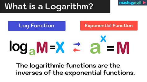 Log Functions Vocabulary