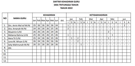 Login Sim Kehadiran Guru Http//223.27.144.1952017/ Baru Berkat Ilmu