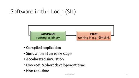 log in loop software