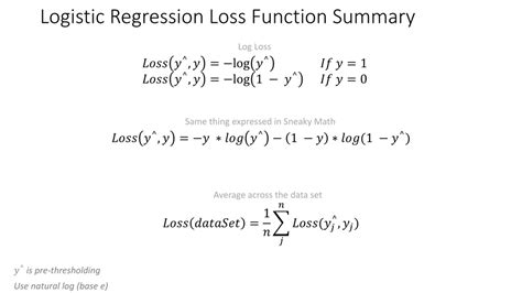 Log Loss Function Logistic Regression