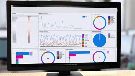 log monitoring in solarwinds