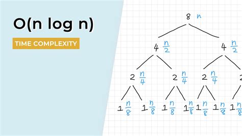 log n time complexity explained