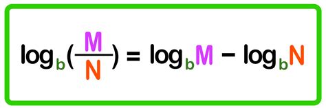 Log Of A Quotient