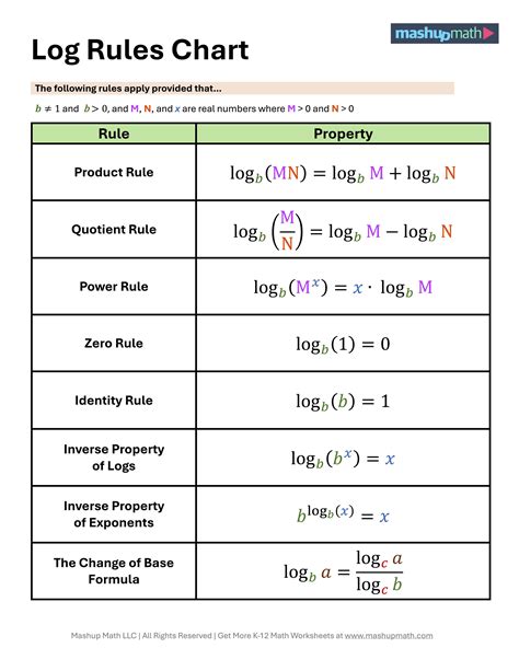 Log Rules Addition