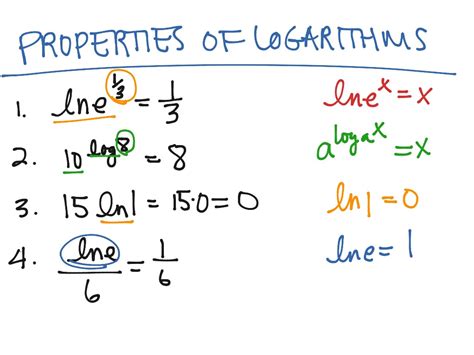 Log Rules Precalc