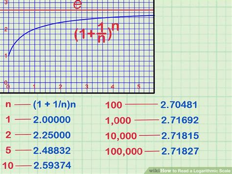 Log Scale X Axis