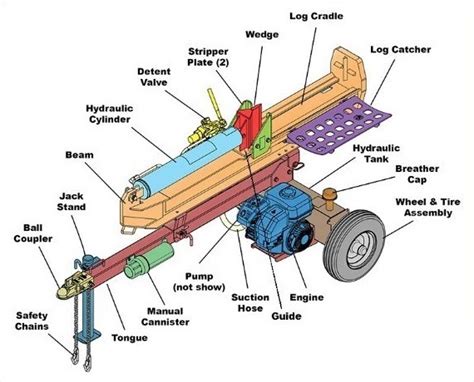 Log Splitter Diagram
