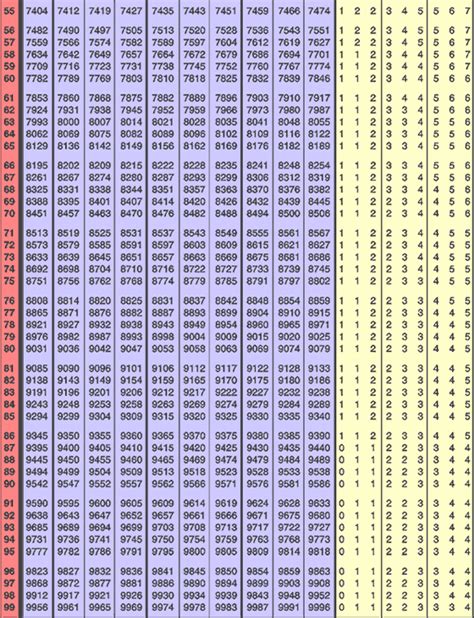 log table multiplication examples
