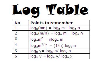 log table rules