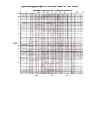 Log Vs Probability Graph Paper