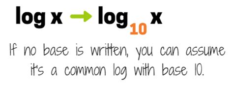 Log Without Base