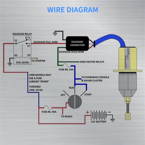Solenoid Wiring Diagram Lawn Tractor