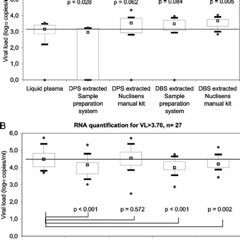 A scheme of the HIV1 replication complex. The genomic RNA in a dimeric