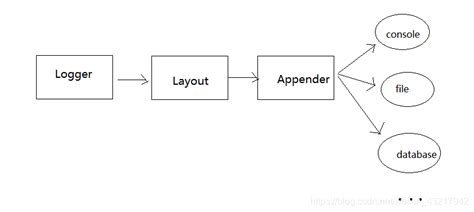 Log4J Filepattern Example