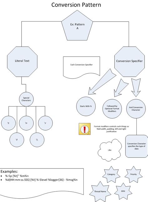 Log4J2 Pattern Variables