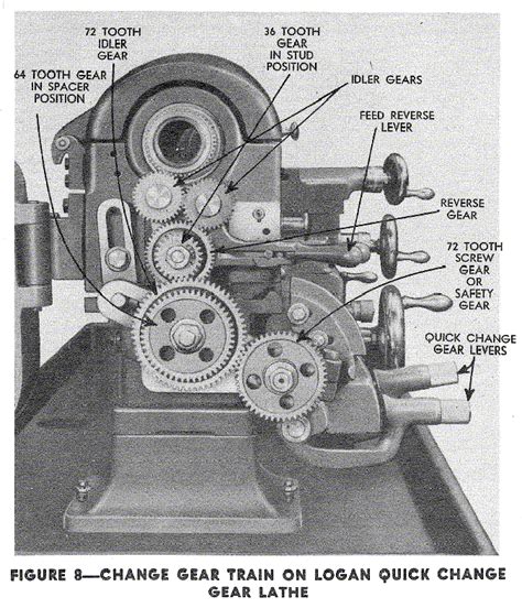 Logan Lathe Change Gears