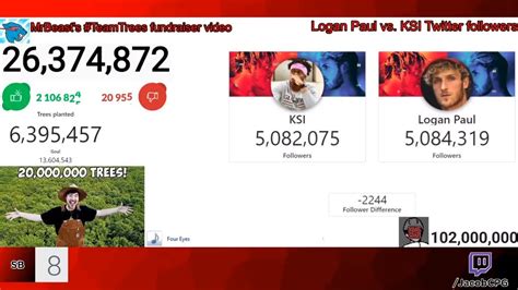 Logan Paul Follower Count