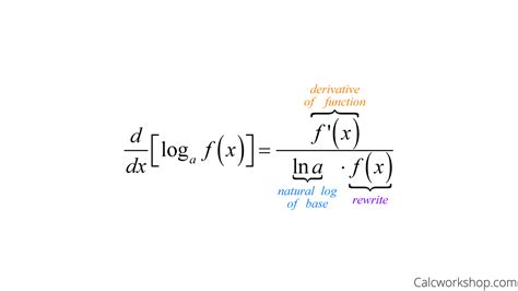 Logarithm Rules Derivation