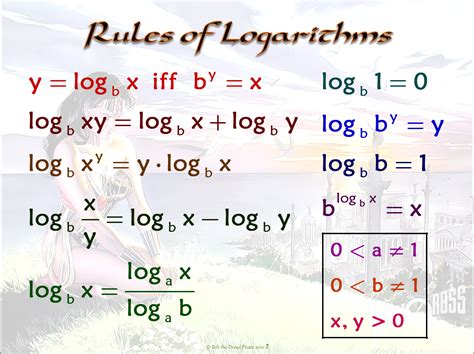 Logarithm Rules For Grade 10