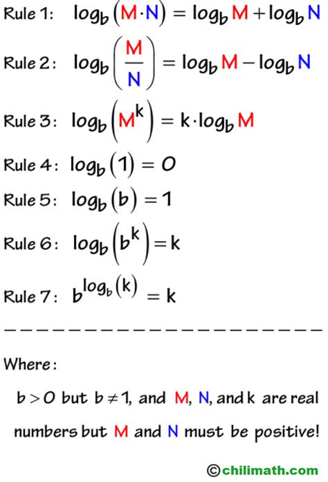 Logarithm Rules Multiplication