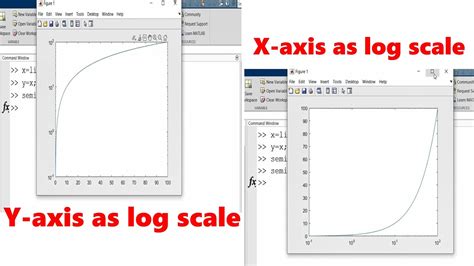 Logarithm X Axis Matlab