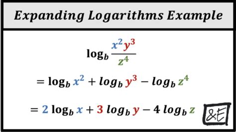 Logarithmic Expansion