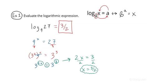 Logarithmic Expression Examples
