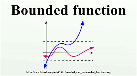 Logarithmic Function Bounded