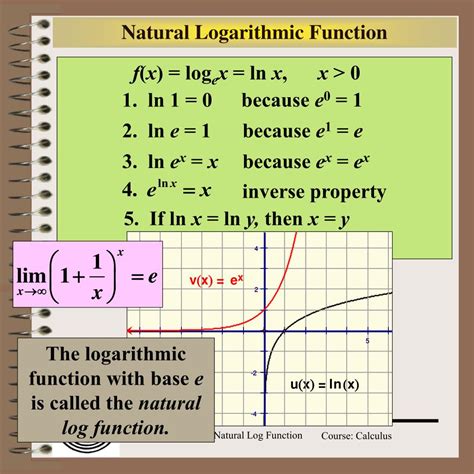 Logarithmic Function How To