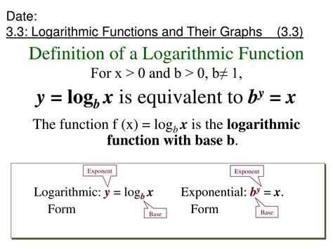 Logarithmic Function Math Definition
