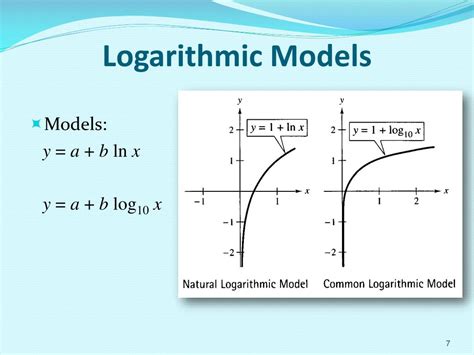 Logarithmic Functions As Mathematical Models