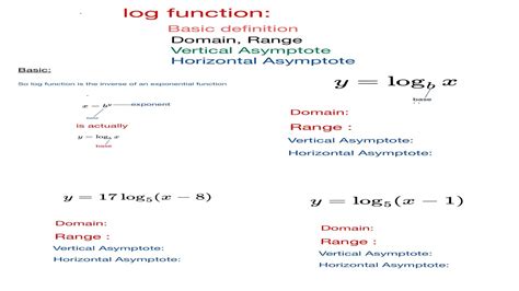 Logarithmic Functions Domain Range Asymptotes