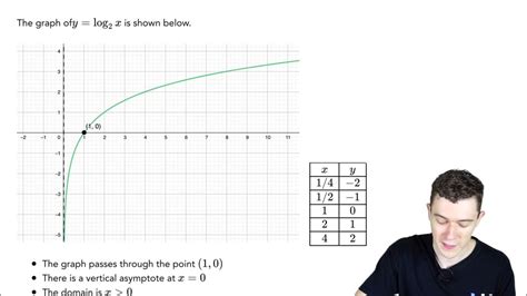 Logarithmic Functions Grade 12