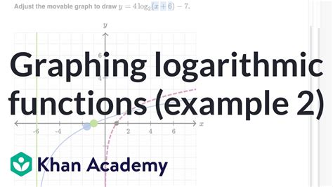 Logarithmic Functions Khan Academy
