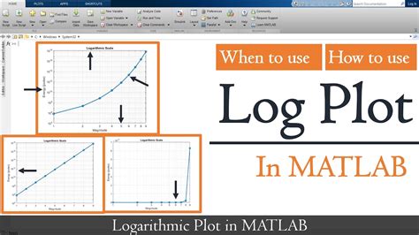 Logarithmic Histogram Matlab