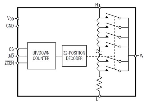 Logarithmic Resistor Ladder Calculator