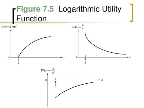 Logarithmic Utility Function Wikipedia