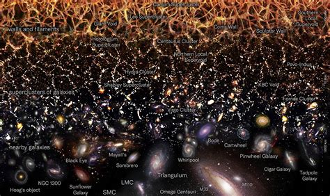 Logarithmic View Of The Universe