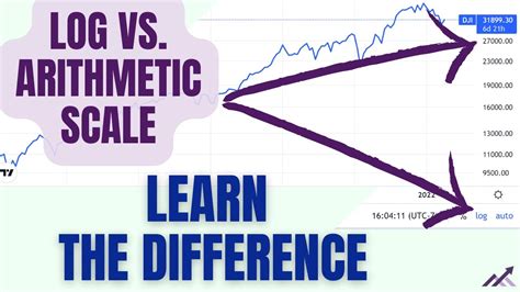Logarithmic Vs Arithmetic