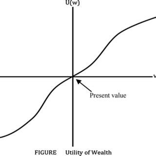 Logarithmic Wealth