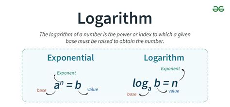 Logarithms Def
