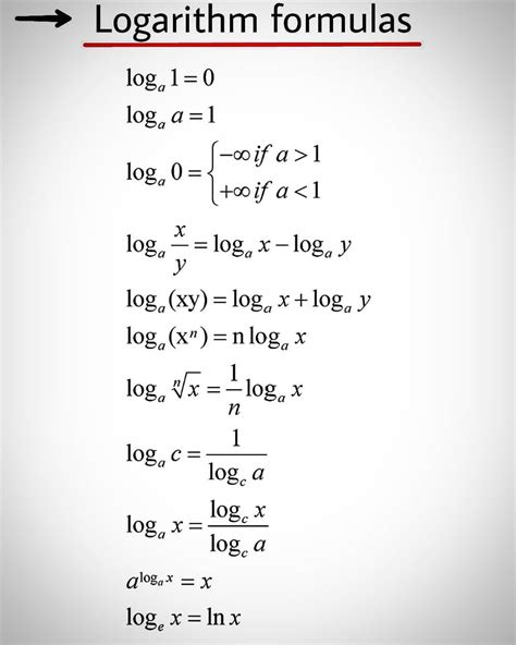 Logarithms Formulas Pdf