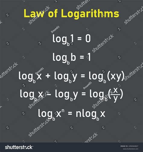 Logarithms Number