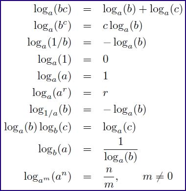 Logarithms On Act