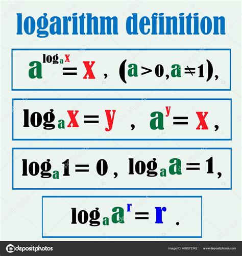 Logarithms Pronunciation