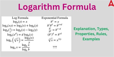 Logarithms Used In Calculus